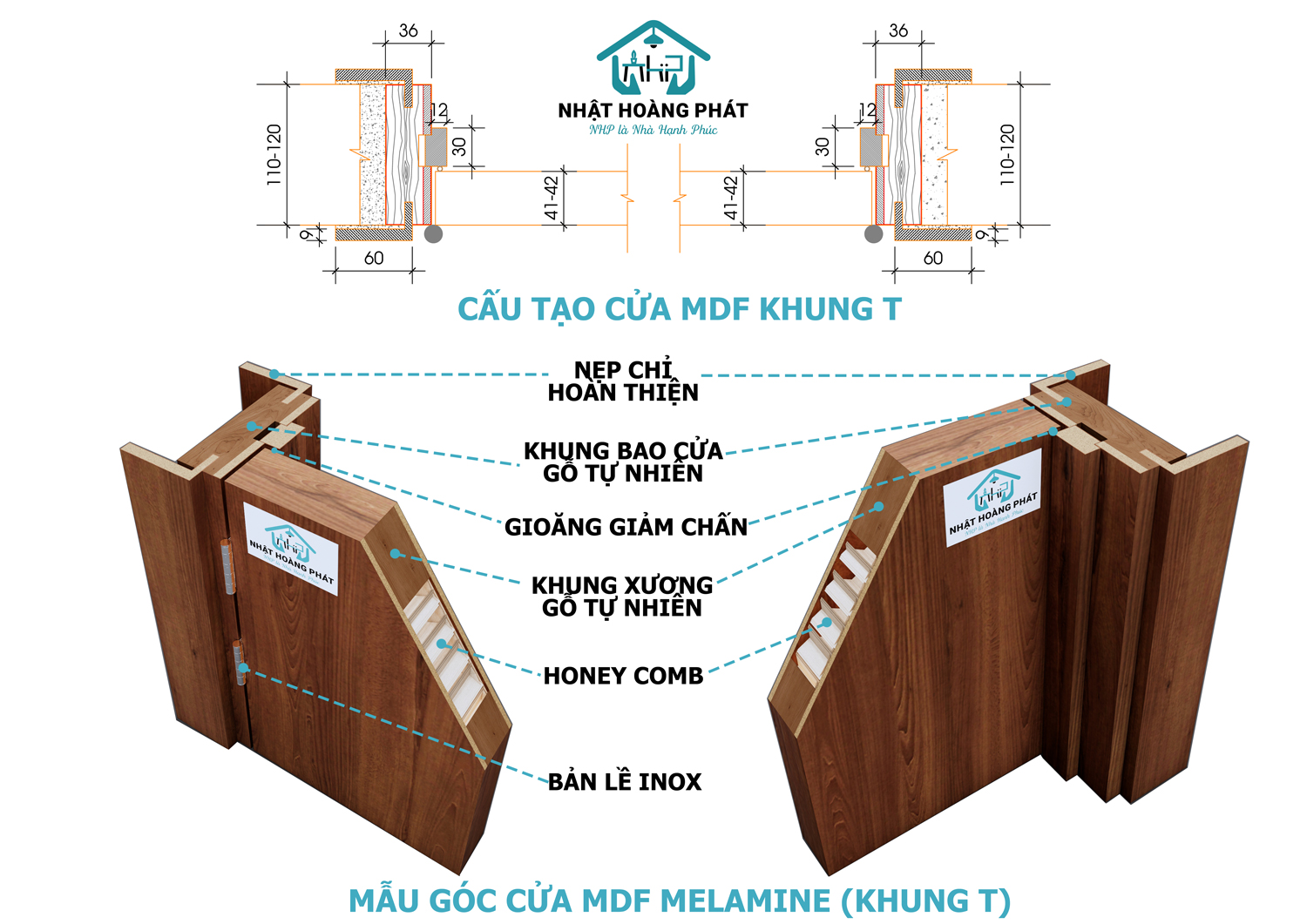 Cấu tạo cửa MDF