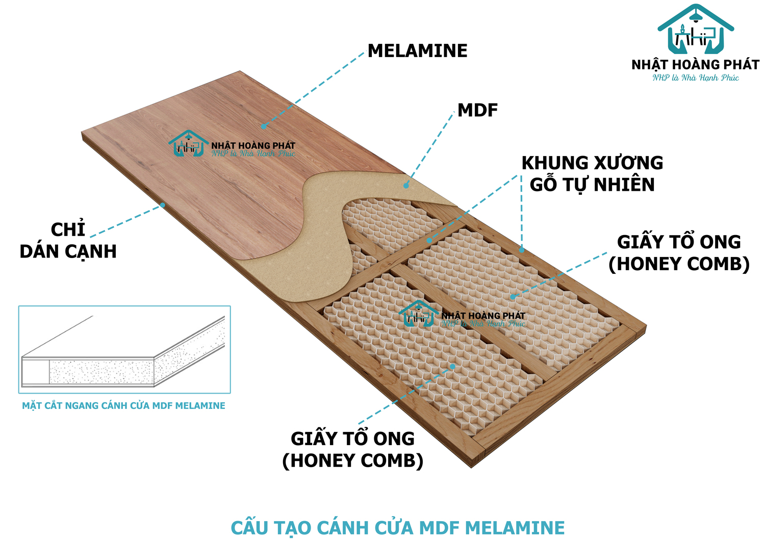 Cấu tạo cánh cửa gỗ MDF Melamine