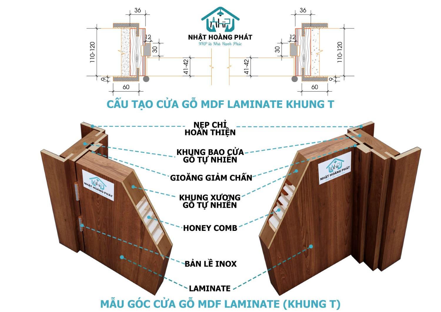 Cấu tạo cửa gỗ MDF phủ Laminate