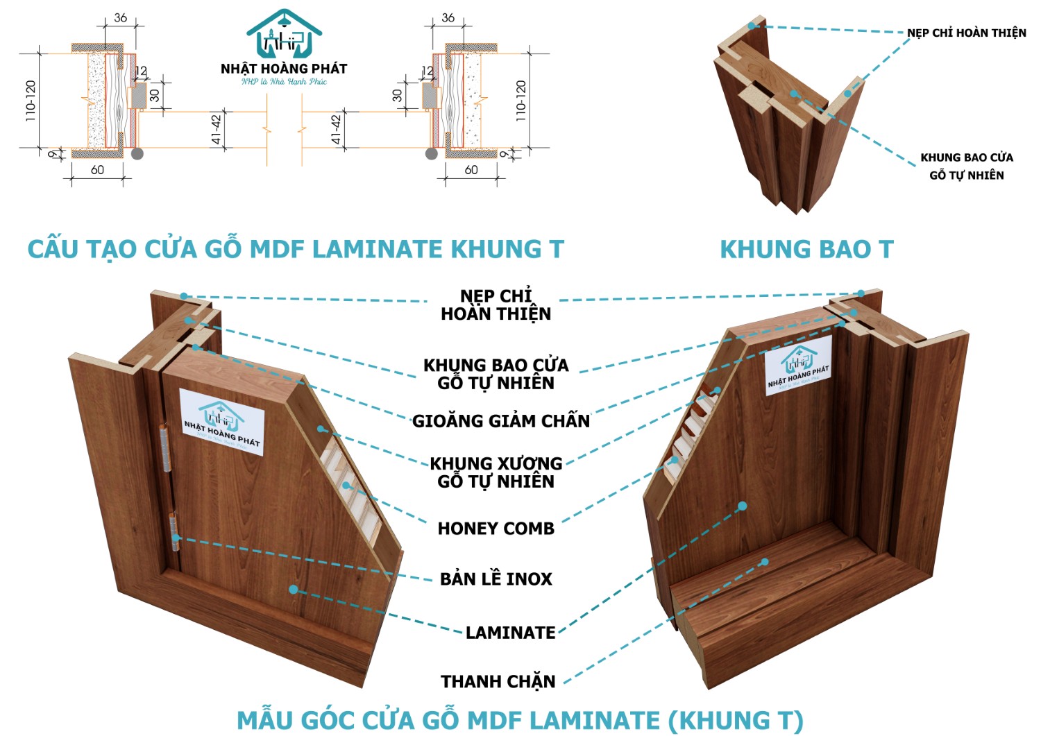 Cấu tạo cửa gỗ MDF phủ Laminate