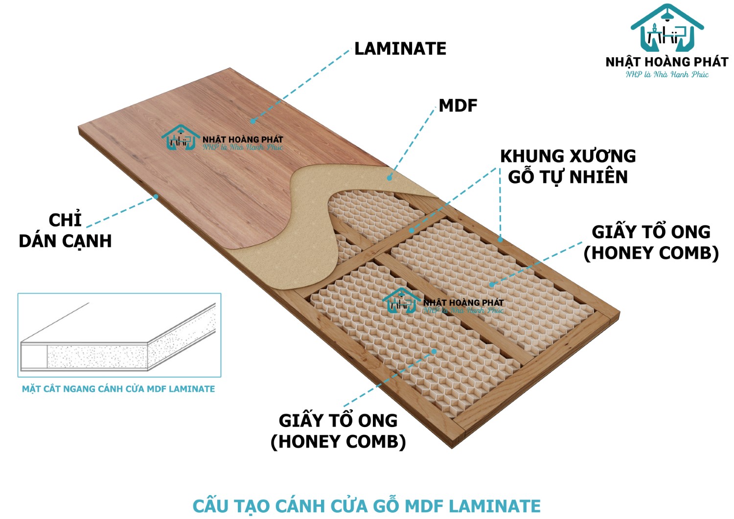 Cấu tạo cửa gỗ MDF phủ Laminate