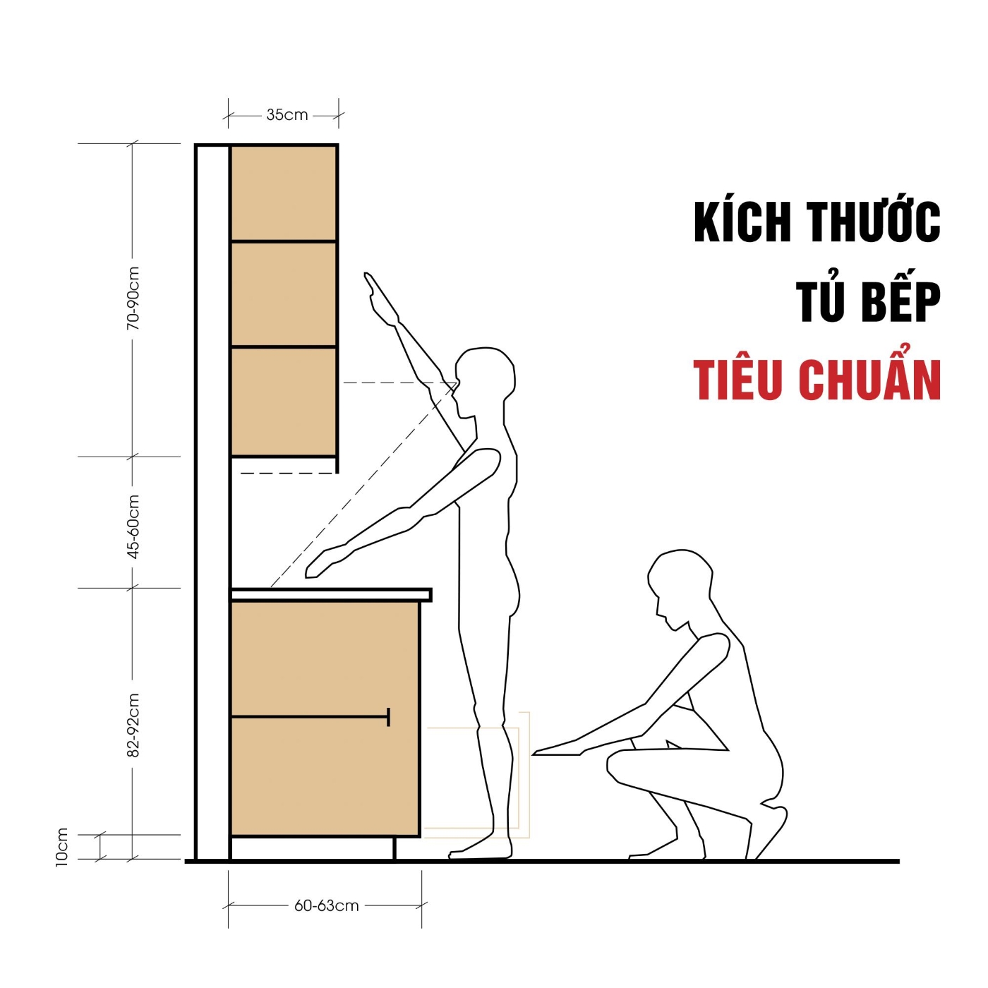 kích thước tủ bếp tiêu chuẩn