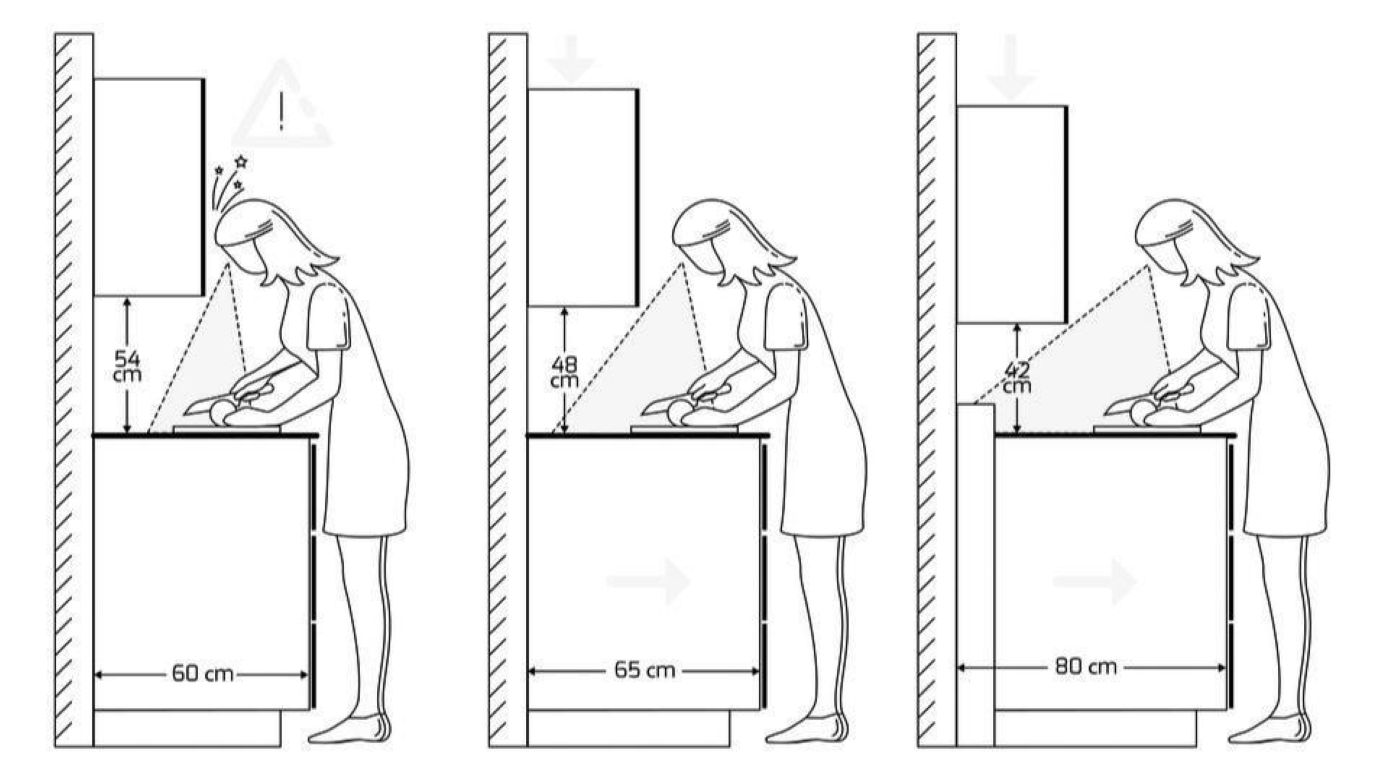 kích thước tủ bếp tiêu chuẩn